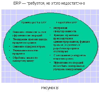 Переход от MRP к ERP и CSRP - фокус на покупателя, а не на продукт