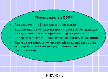 CSRP - синхронизировать покупателя с внутренним планированием и производством