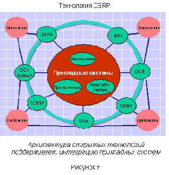 CSRP - синхронизировать покупателя с внутренним планированием и производством