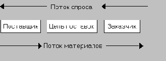   MRPII
