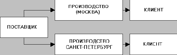   MRPII
