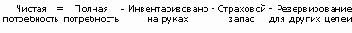 Стандарт MRPII. Структура и основные принципы работы систем поддерживающих этот стандарт.