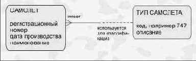 Атрибут