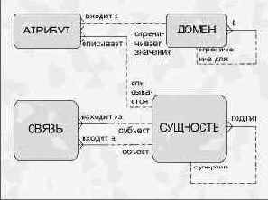 Что такое метамодель?