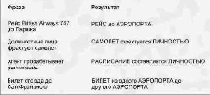 Идентификация связей