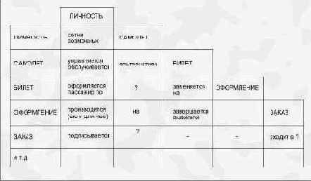 Идентификация связей