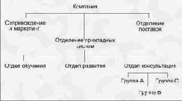 Иерархии