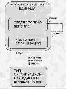 Иерархии