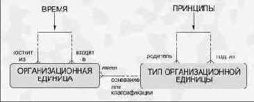Иерархии