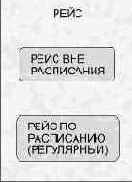 Модель для билета с открытой датой вылета