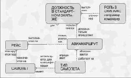Модель для билета с открытой датой вылета