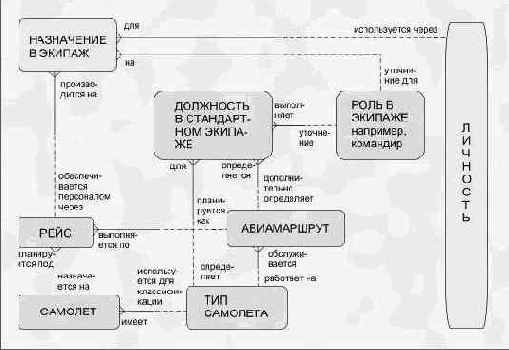 Модель для билета с открытой датой вылета