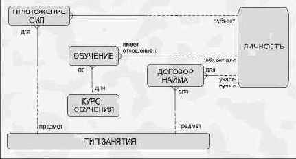 Общие подходы