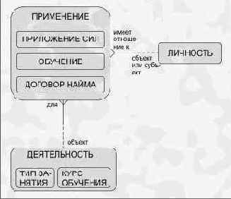 Общие подходы