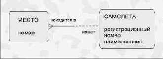 Правила для атрибутов