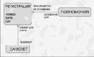 Правила для атрибутов