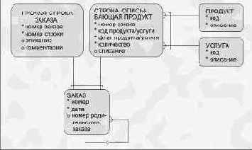 J. МОДЕЛИ ДРУГИХ ТИПОВ