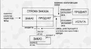 J. МОДЕЛИ ДРУГИХ ТИПОВ