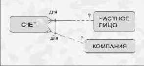 Кредитная компания открывает счета либо