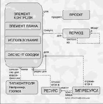 и услуги являются вхождениями одной