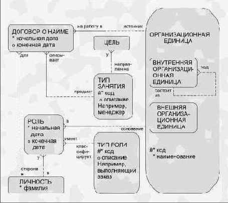 и услуги являются вхождениями одной