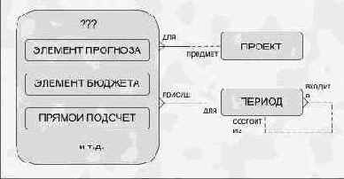 и услуги являются вхождениями одной