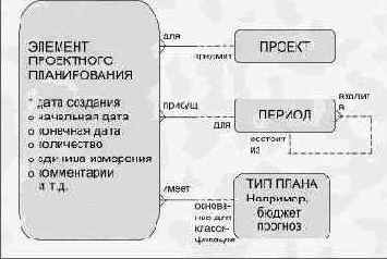 и услуги являются вхождениями одной