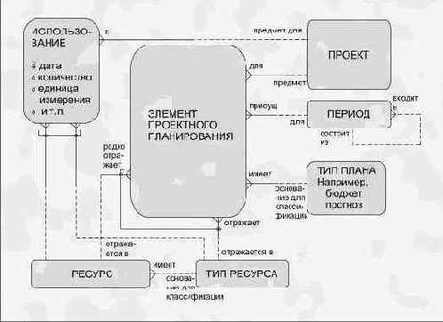 и услуги являются вхождениями одной