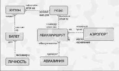 Проблемное представление