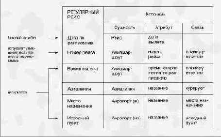 Проблемное представление