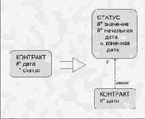 Регистрация изменений (в прошлом и будущем)