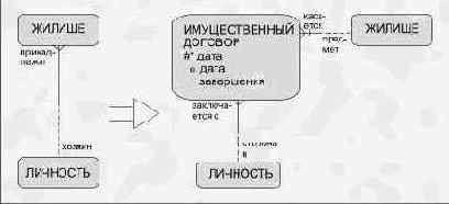 Регистрация изменений (в прошлом и будущем)