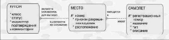 Тип и вхождение