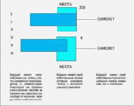 Тип и вхождение