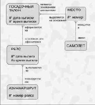 Уникальный идентификатор