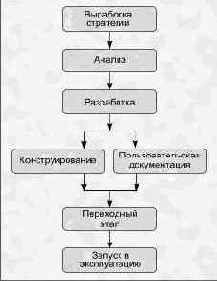 В чем заключается значимость МВМС?