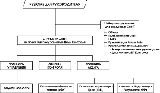    .  CobiT