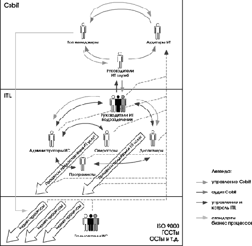  CobiT     