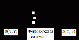 Восстановление изображений